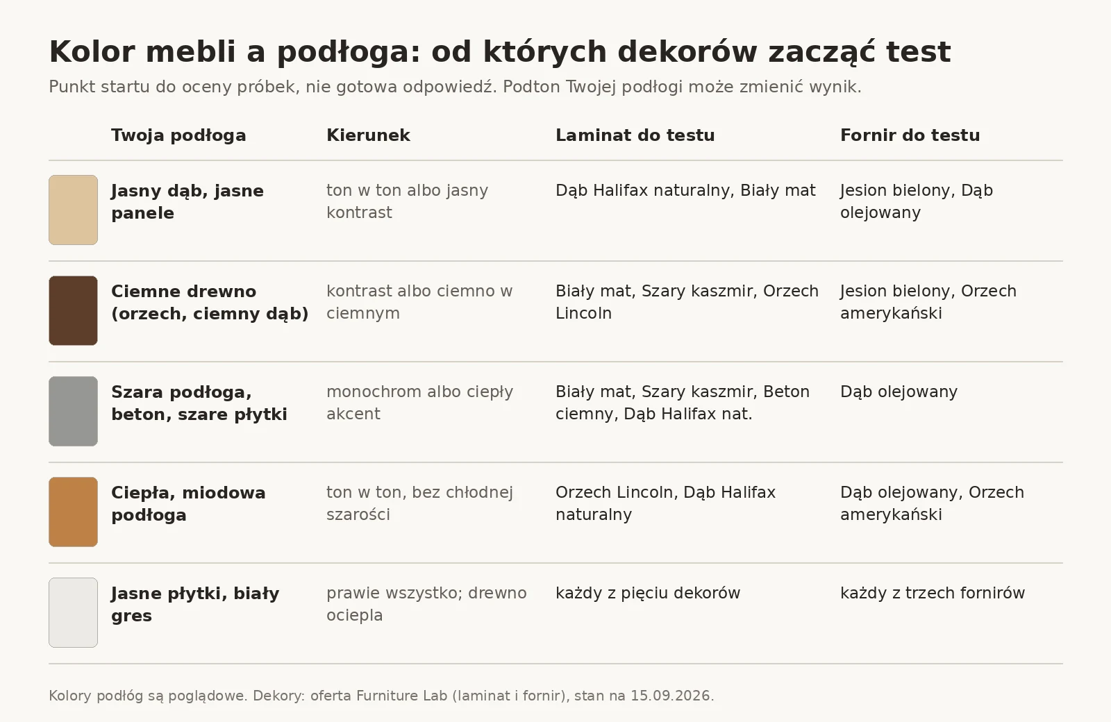 Kolor mebli a podłoga: które dekory testować przy jasnej, ciemnej, szarej i miodowej podłodze