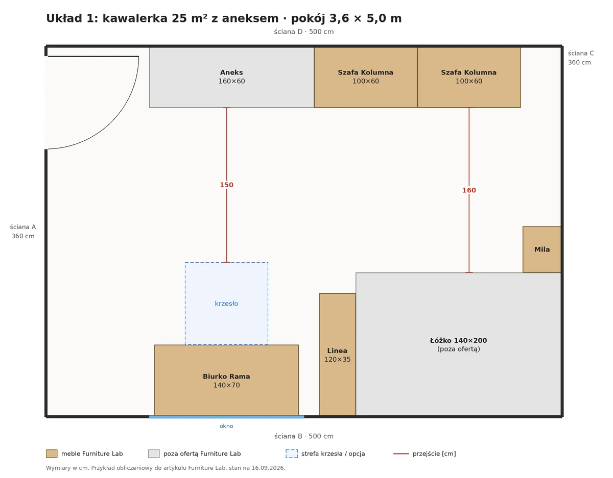 Rzut kawalerki 25 m² z meblami na wymiar: dwie szafy Kolumna, biurko Rama pod oknem i regał Linea jako przegroda przy łóżku