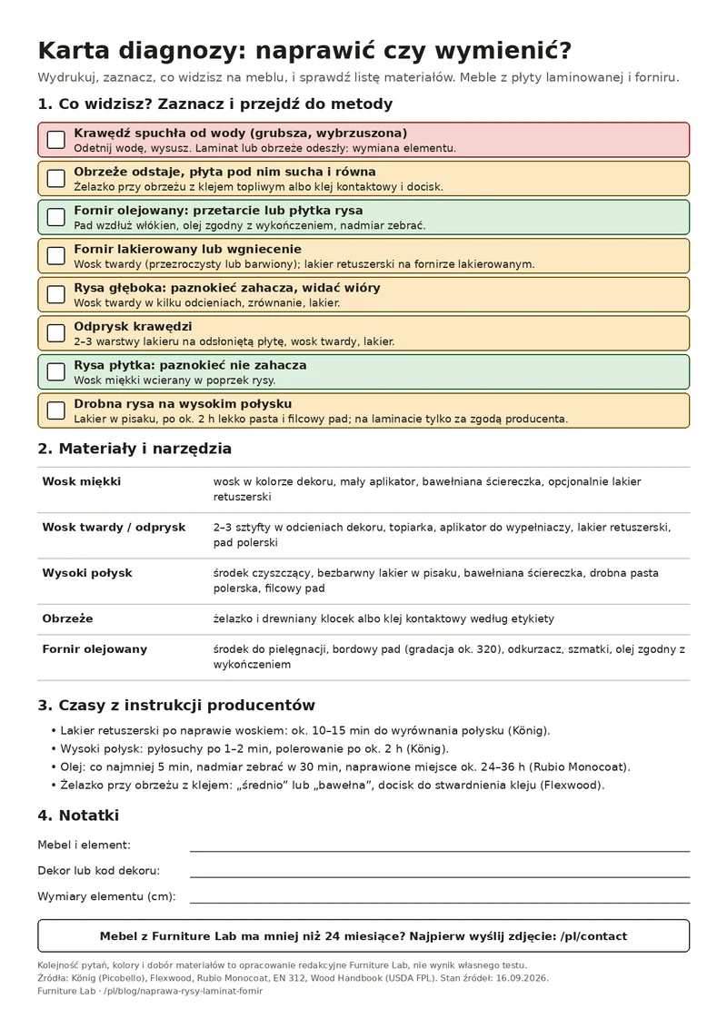 Karta diagnozy A4 do druku: lista uszkodzeń z metodą, materiały, czasy z instrukcji i pola na notatki