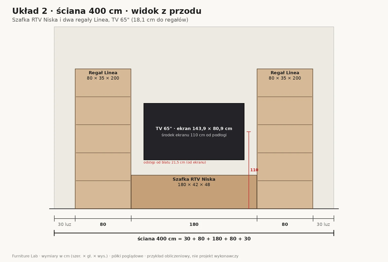 Układ 2: ściana TV 400 cm, dwa regały Linea 80 cm i Szafka RTV Niska 180 cm z telewizorem 65 cali