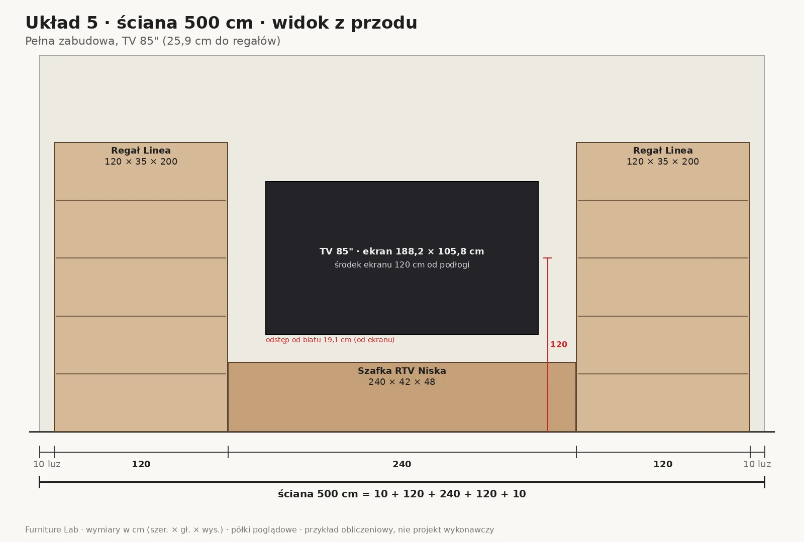 Układ 5: pełna zabudowa ściany RTV 500 cm, dwa regały Linea 120 cm i szafka RTV 240 cm z telewizorem 85 cali