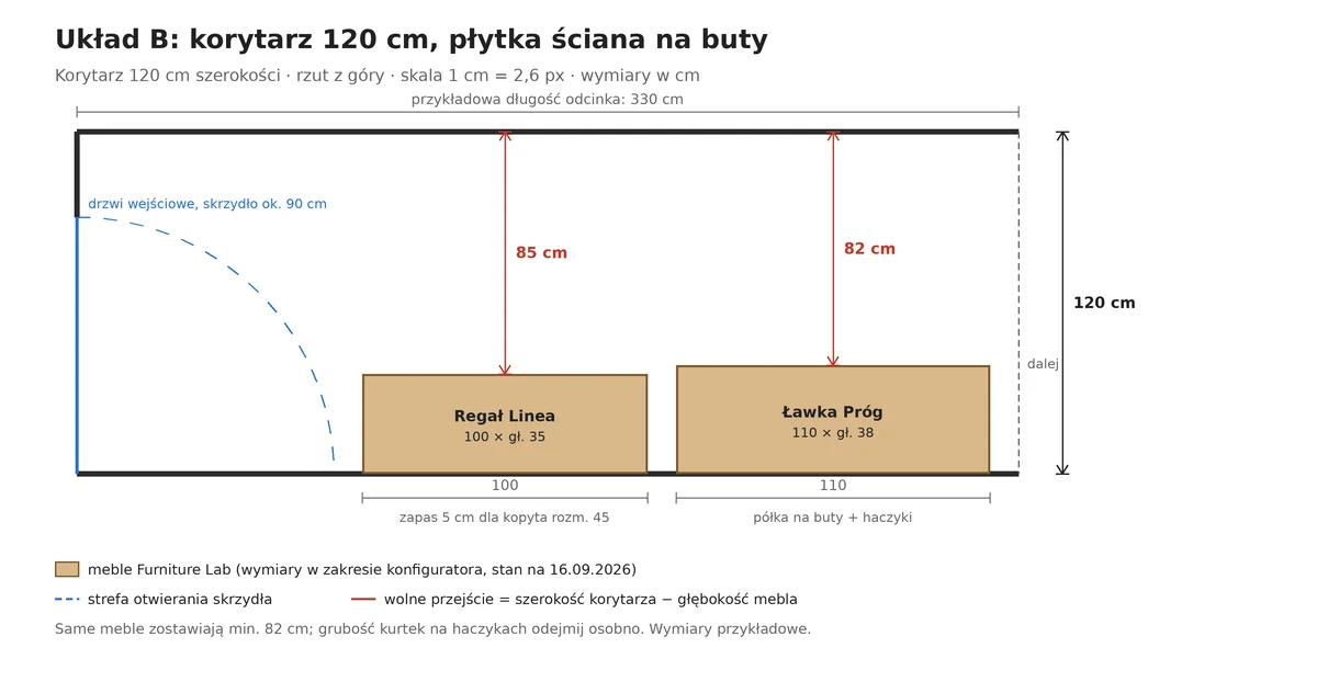 Meble do wąskiego przedpokoju 120 cm: Regał Linea 35 cm i Ławka Próg 38 cm zostawiają 85 i 82 cm przejścia
