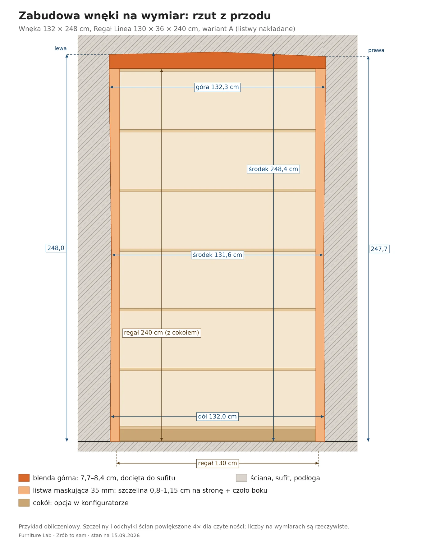 Rzut z przodu wnęki 132 × 248 cm: Regał Linea 130 × 240 cm, listwy maskujące przy ścianach i blenda górna 7,7–8,4 cm